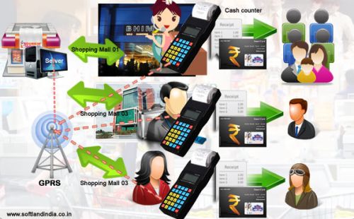 Portable Handheld Computers