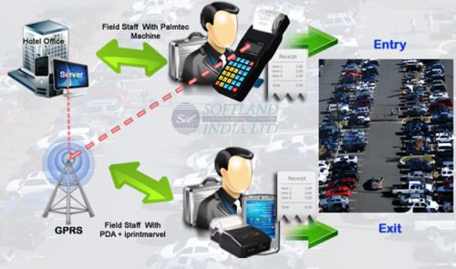 Parking Billing Machine