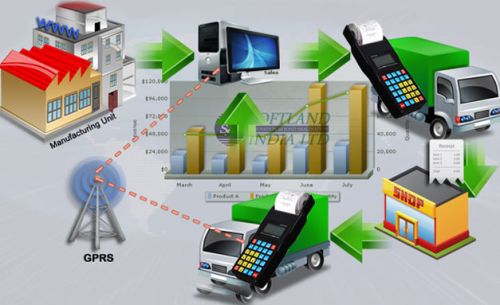 Sales Force Automation Software