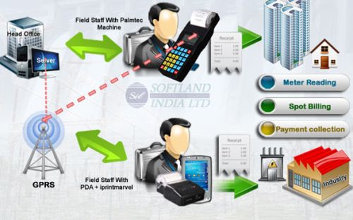 Warehouse Billing Machine