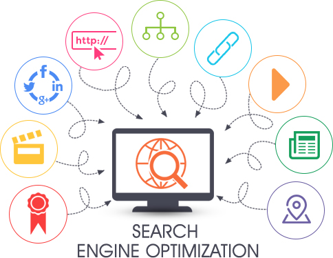 Search engine optimization services
