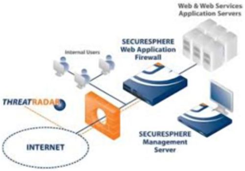 Web Security Services