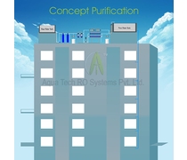Concept PurificationTM