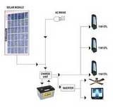 Electric Solar Home UPS, Feature : Easy To Install, Electrical Porcelain, Four Times Stronger, Proper Working