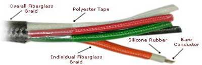 Electrical Control Cables