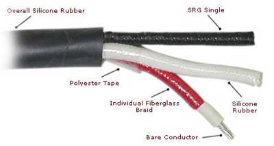 Electrical Control Cables