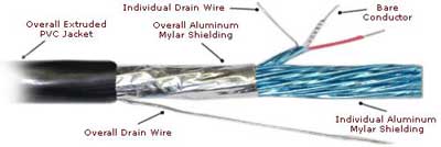 Thermocouple Wires