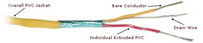 Thermocouple Wires