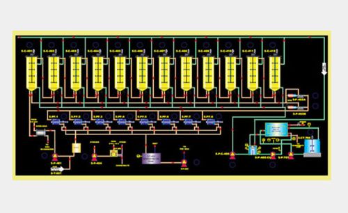 WIN CC SCADA