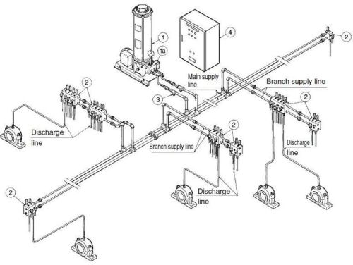 Semi Automatic Electric Dual Line Lubrication System, For Filling Tubes, Certification : CE Certified