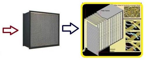 Metal Hepa Filters (standard Flow)