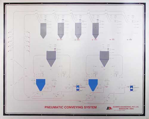 Machine Label (ML - 001)