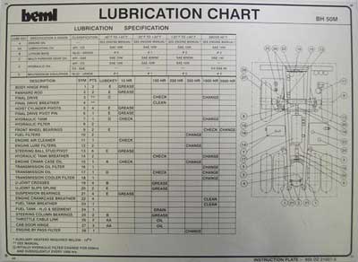 Machine Label (ML - 003)