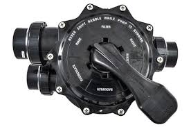 Multiport Valve