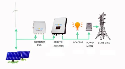 Solar On Grid Tie Inverters 8 KW