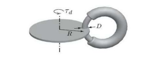 Eddy Current Brakes