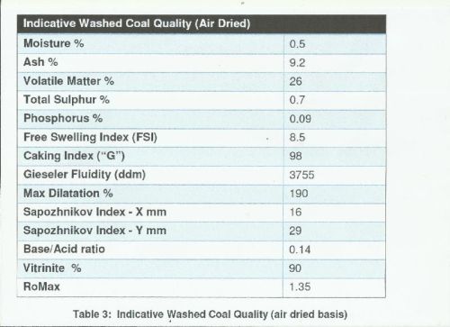 HARD COKING COAL, Brand Name : HCC