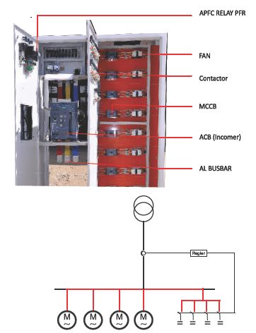 Automatic Power Factor Correction Panel