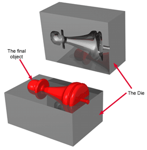 Plastic Injection Molding Dies