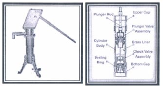 VLOM Hand Pump