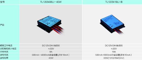 Solar Charge Controller With LED Dirver For Solar Street Light