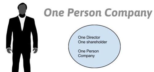 One Person Company Registration