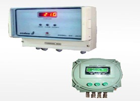 FILED-MOUNTED-GAS-ANALYZER