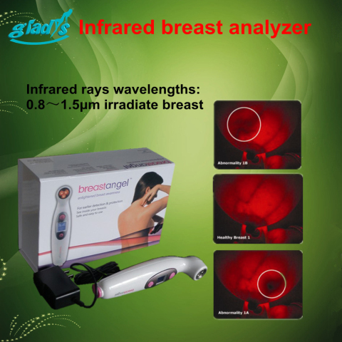 Breast Cancer Detector