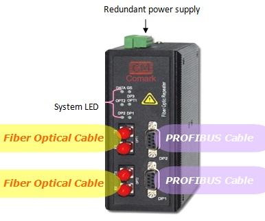 Profibus Dp Fiber Optic Repeaters