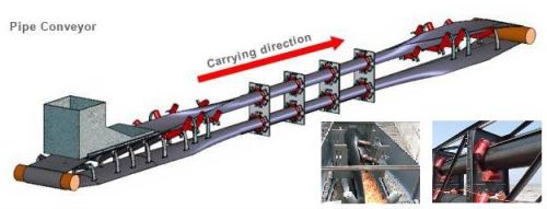 Pipe Conveyor