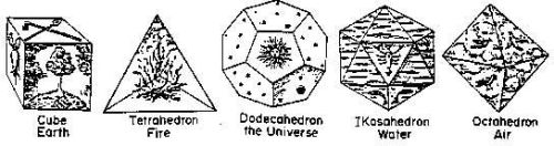 Platonic Solids