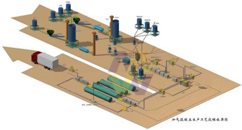Autoclaved Aerated Concrete Block Machine, Brick Making Machine
