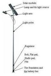 Solar Street Lighting System, Power : 5W-60W