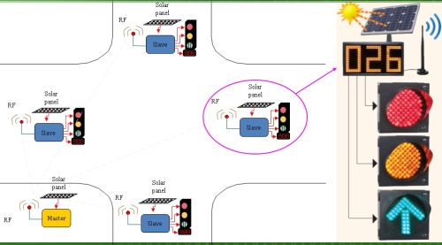 Wireless Traffic Signals