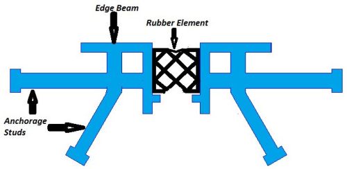 Compression Seal Expansion Joints