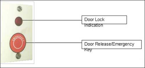 Door Locking System