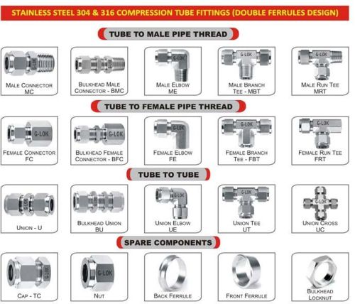 Double Ferrule Compression Tube Fittings