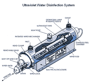 Ultra Violet Disinfection Units