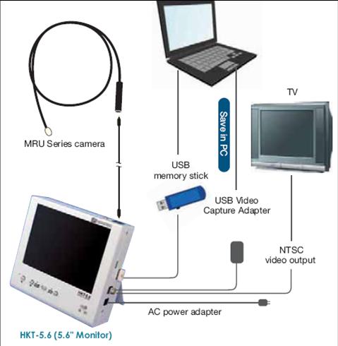 Industrial Video Borescopes, Endoscopes