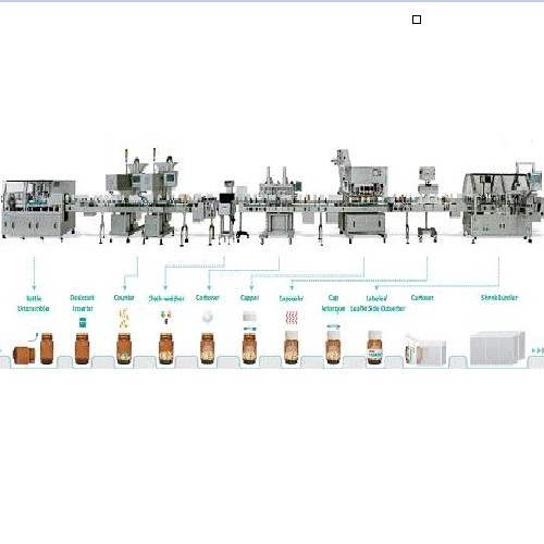 Tablet Bottling Machine, Capsule Bottling Machine, Brand Name : CVC