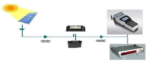 Mobile Handheld Data Terminal