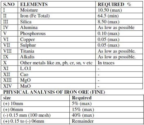 RUSSIAN IRON ORE- READY FOR SHIPMENT-CIF CHINA