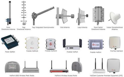 Telecommunication Equipment