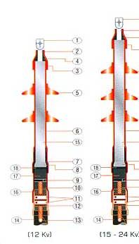 Heat Shrinkable Single Core Cables Termination Kits
