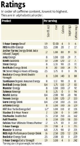 Energy Drinks