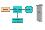 Online Dissolved Gas Analyzer