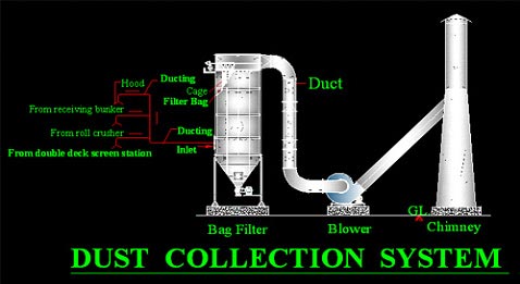 Pollution Control System