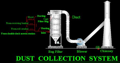 Pollution Control System