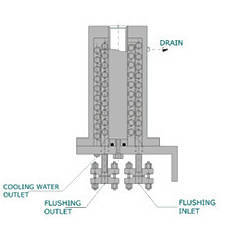 Industrial Heat Exchanger