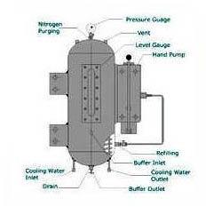 Thermosyphon Vessel